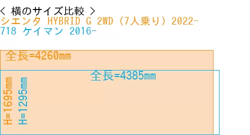 #シエンタ HYBRID G 2WD（7人乗り）2022- + 718 ケイマン 2016-